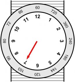 File:Analog watch tachymeter diagram.svg