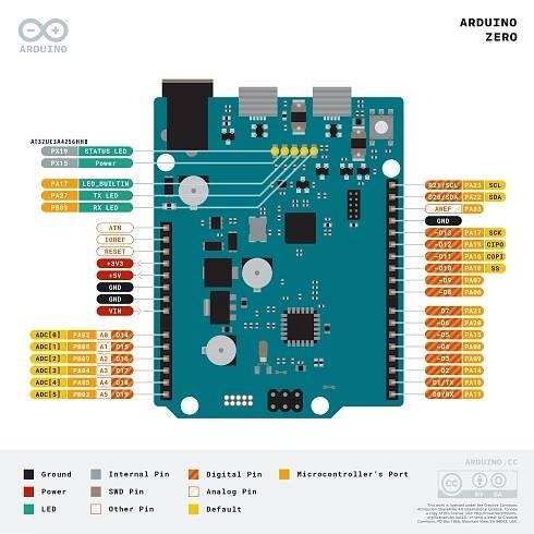 Arduino Zero | 32-bit ARM Cortex-M0+ Dev Board — Arduino Official Store