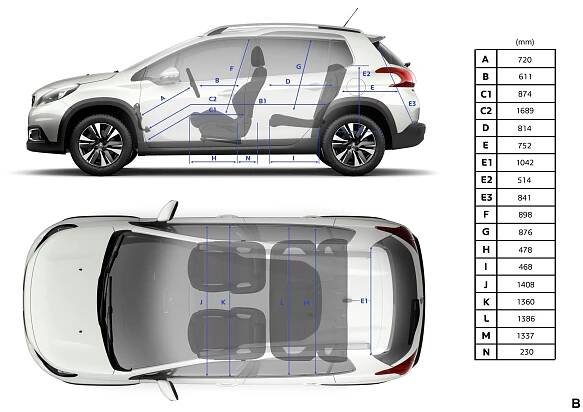 Peugeot 2008: Podrobné specifikace vozidel & Interaktivní nástroj pro srovnání