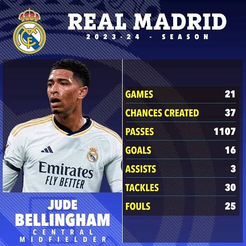 Jude Bellingham's my best mate - Real Madrid star text me straight after I scored my first goal in English football | The