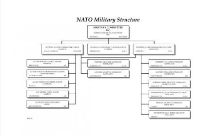 NATO Logistics Handbook