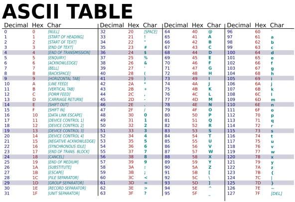 ASCII-Table-wide