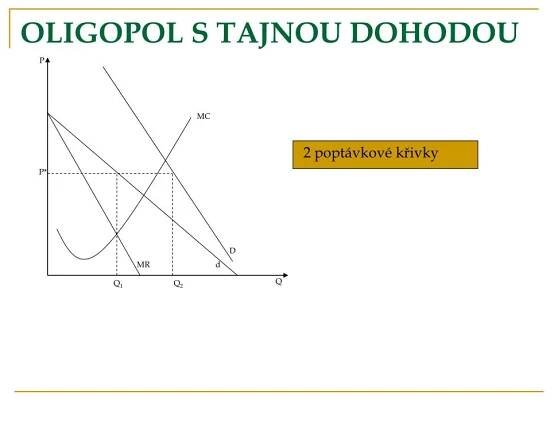 PPT - NEDOKONALÁ KONKURENCE PowerPoint Presentation, free download - ID:3253523
