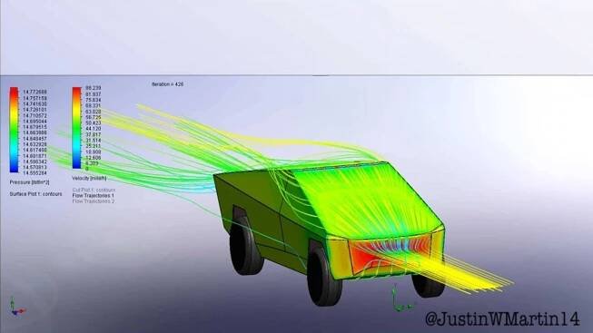Aerodynamika Tesly Cybertruck by měla být lepší, než byste si možná mysleli