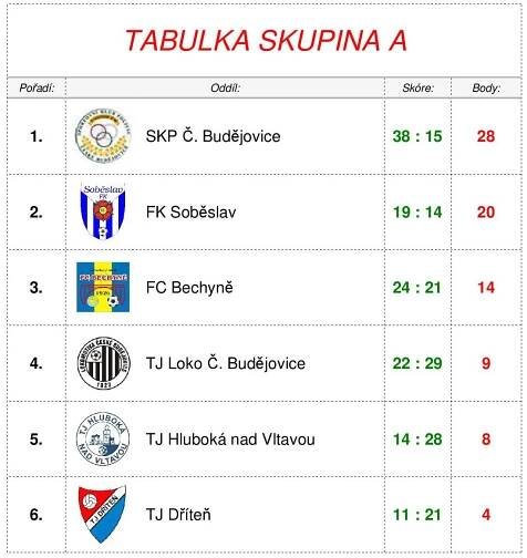 Turnaj sportovní haly | MĚSTSKÁ SPORTOVNÍ HALA