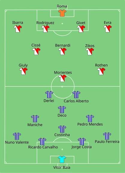 Súbor:AS Monaco vs Porto 2004-05-26.svg – Wikipédia
