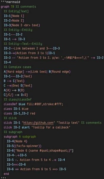Graph Screenshot