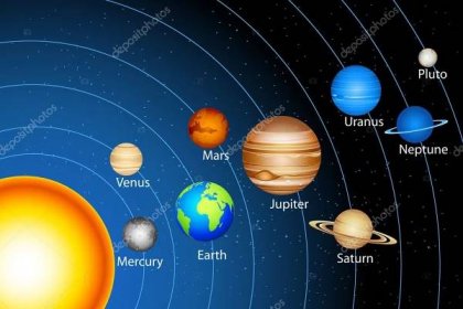 Stáhnout - Obrázek ukazující planety obíhající kolem Slunce sluneční soustavy — Ilustrace