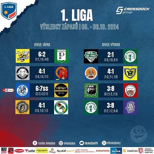 1. Liga má za sebou další hrací víkend. K vidění byla vyrovnaná utkání, ale i gólové kanonády | Hokejbal.cz