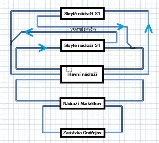 Shimiland-schema-nadrazi