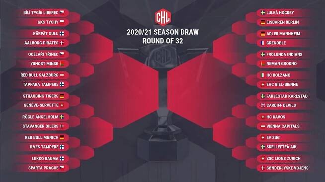 HC Sparta Praha » CHL: Spartu čeká v prvním kole Lukko Rauma!