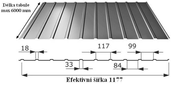 BP2 - T7