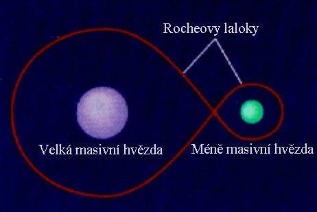 Rocheovy laloky
