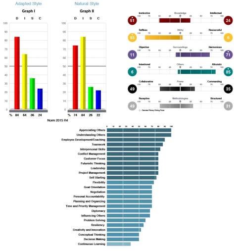 Job Benchmarking Services: Why More Companies Are Using Them