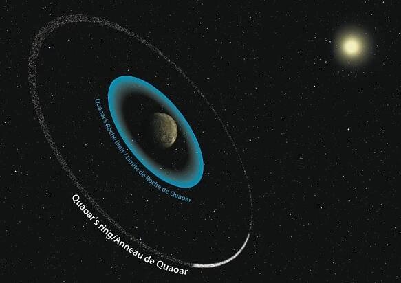 Astronomové objevili prstence u trpasličí planety Quaoar z Kuiperova pásu | 100+1 zahraniční zajímavost