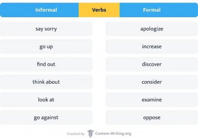 Verbs: Don’t use too many passive structure in essay.