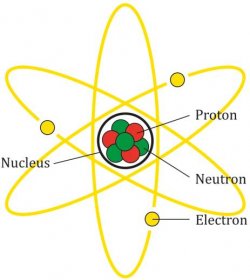 Soubor:Atom Diagram.svg