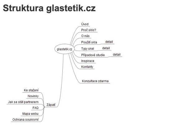 glastetik-struktura - AITOM