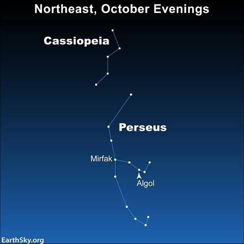 Star chart shows Cassiopeia and Perseus constellations, with stars Mirfak and Algol labeled.