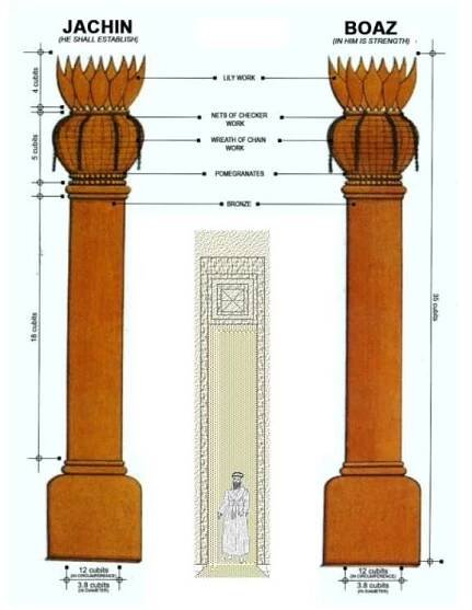 Okultní sloupy Boáz a Jáchyn - Tajemství hudby