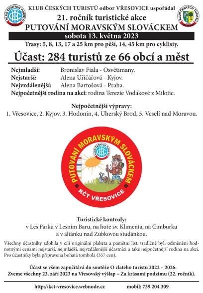 Aktualni informace :: kct-vresovice