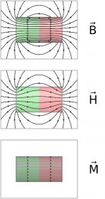 Intenzita magnetického pole – Wikipedie