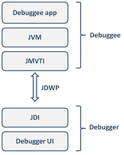 Java Virtual Machine Tools Interface - Wikipedia