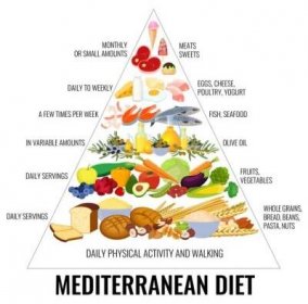 Obraz Composition with food mediterranean diet in a shape of food pyramid. Mediterranean food. Vector