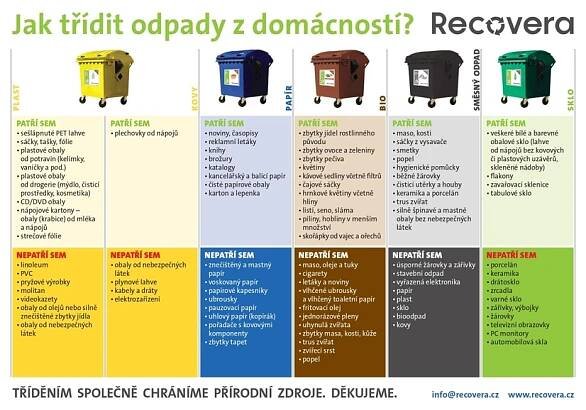 recovera-letak-informace-trideni-2023-komplet-1a-page-0001.jpg (258 KB)