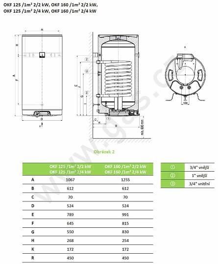 DZD OKF 125/1m2 2/2 kW - GAS.cz