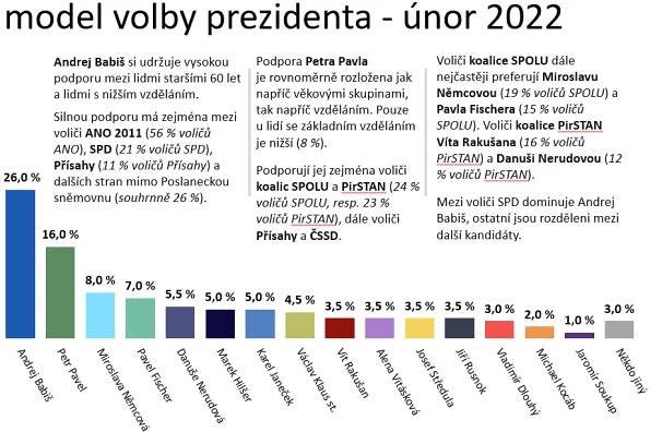 ZAJÍMAVOSTI | MEDIAN, s.r.o.