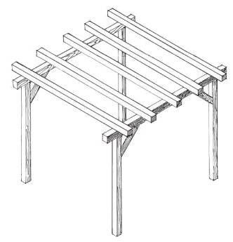 Základní model pergoly