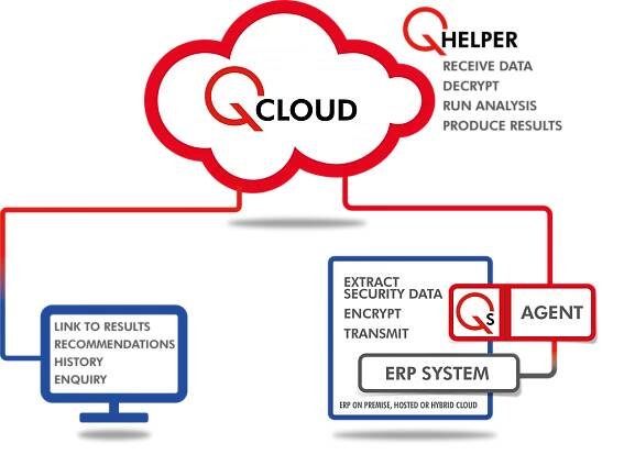 QCloud diagram