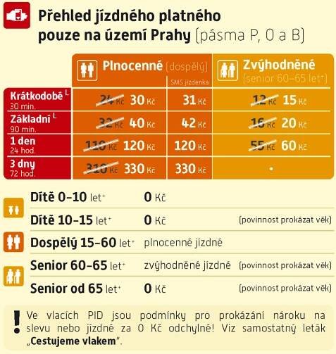 Změny v tarifu PID | Pražská integrovaná doprava Pražská integrovaná doprava 