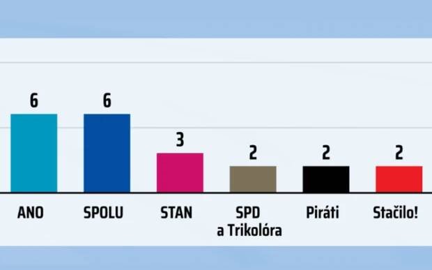 Galerie: Eurovolby v Česku vyhraje ANO před koalicí Spolu. Shrnutí posledních průzkumů - Fotka 4 - Echo24.cz
