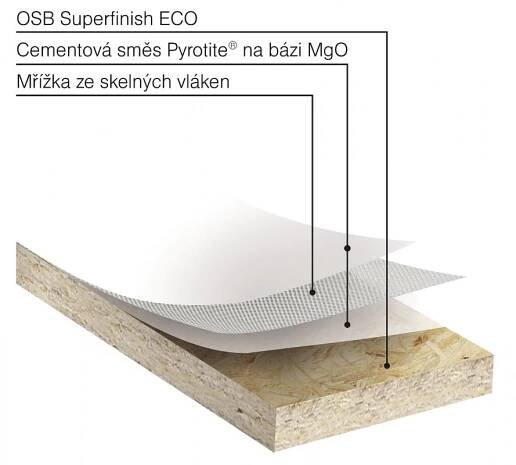 OSB Firestop | Stavebnictvi3000.cz