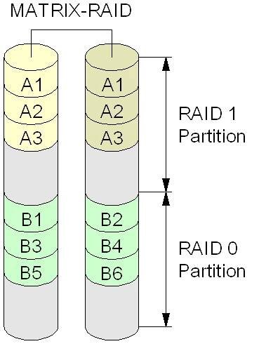 Súbor:RAID MATRIX.png
