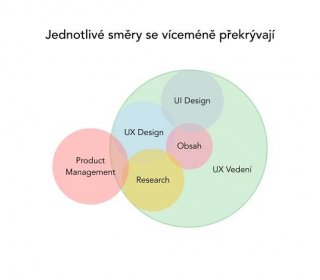 Kam dnes může UX designér směřovat? - Michal Maňák
