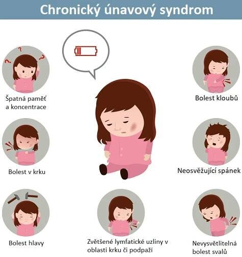 Příznaky únavového syndromu - ilustrace