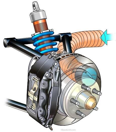 Brake ducting, air cooling.