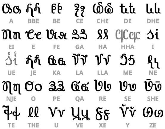 Vithkuqi alphabet