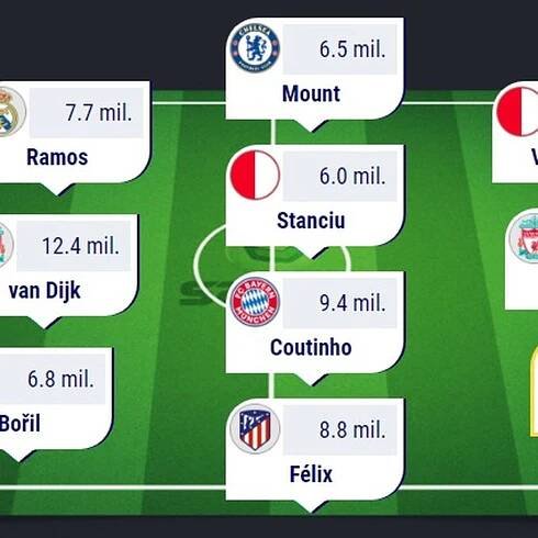 Začíná Liga mistrů! Sestav si vlastní tým na Sazka Fantasy a hraj o ceny