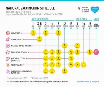 Ukrajina: očkovací kalendář - SZÚ | Oficiální web Státního zdravotního ústavu v Praze