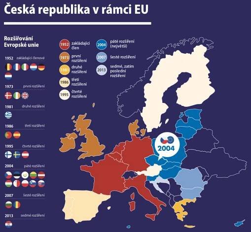 Česká republika a Evropská unie - mapa států a rozšiřování EU