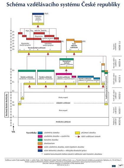 Soubor:Vzdělávací systém České republiky.jpg – Wikipedie