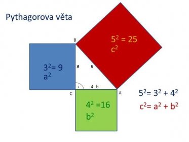 Pythagorova věta 52 = 25 c2 32= 9 a2 52= =16 c2= a2 + b2 b2