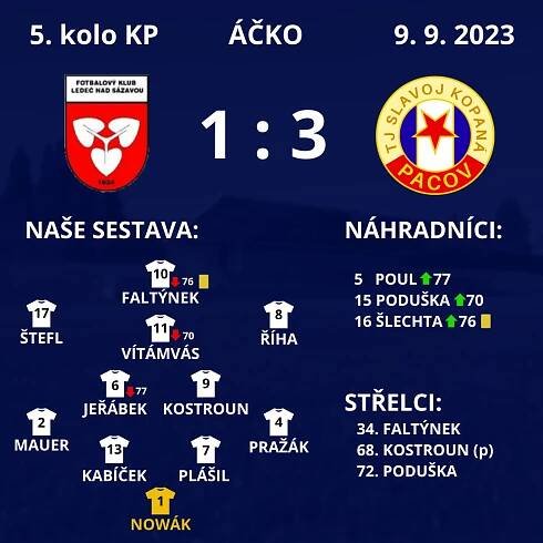 ÁČKO VYHRÁLO V LEDČI – TJ SLAVOJ PACOV