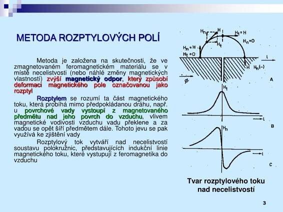 PPT - Magnetická metoda prášková PowerPoint Presentation, free download - ID:2962757