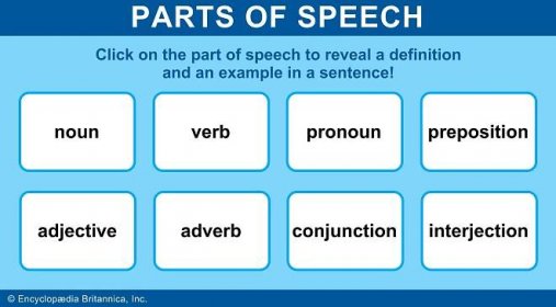 Learn about the different parts of speech.