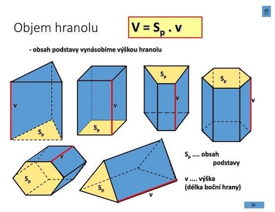 PPT - Povrch hranolu PowerPoint Presentation, free download - ID:6873256